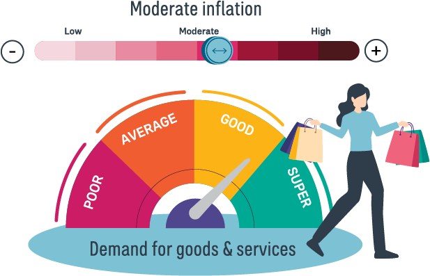 Moderate