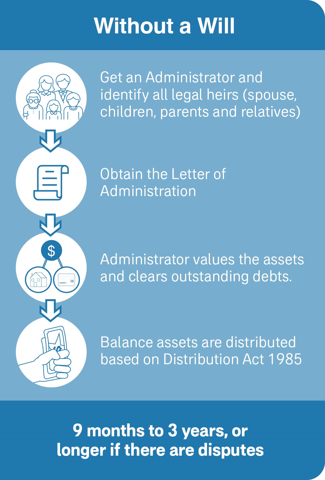 Wealth-Distribution-Adults_06-v2-pt2