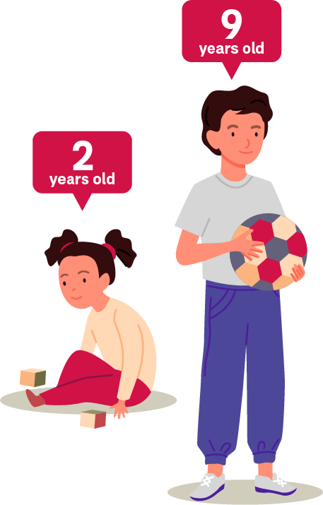 Children age