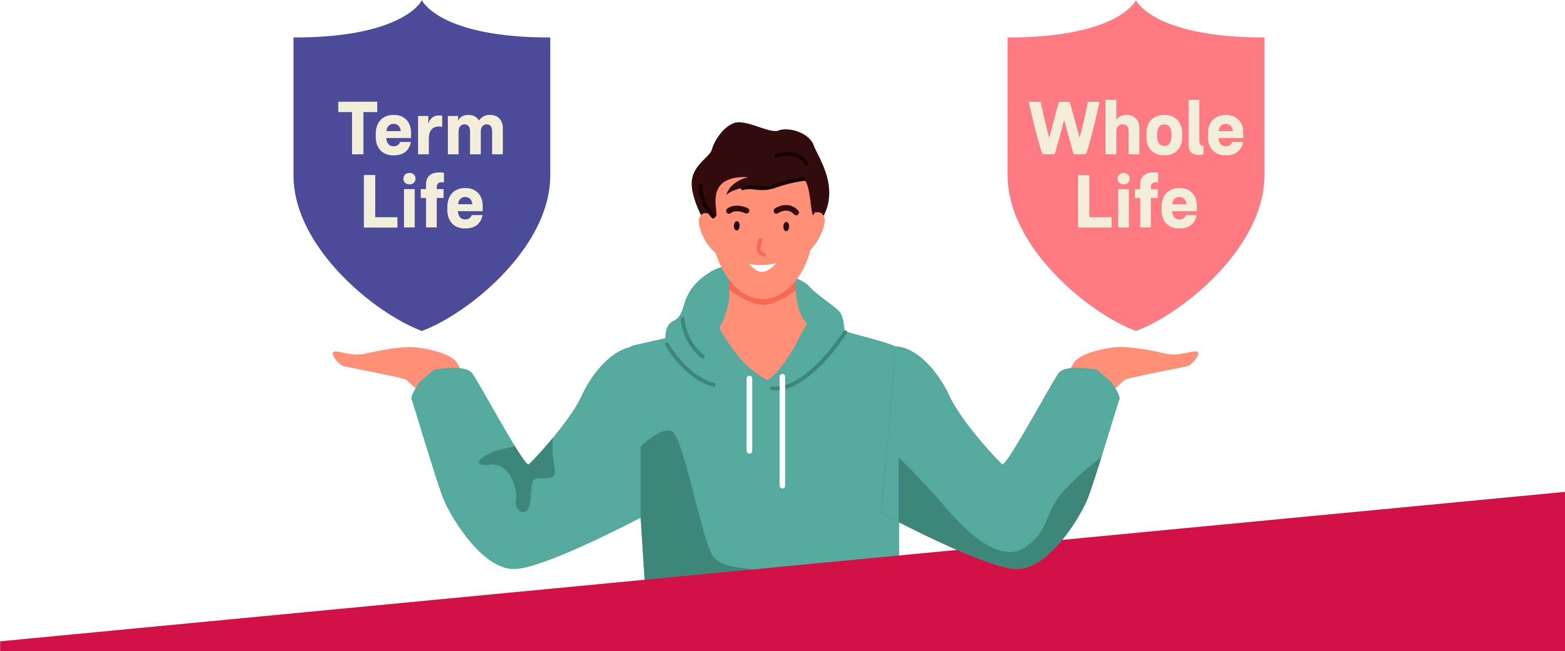 Term whole