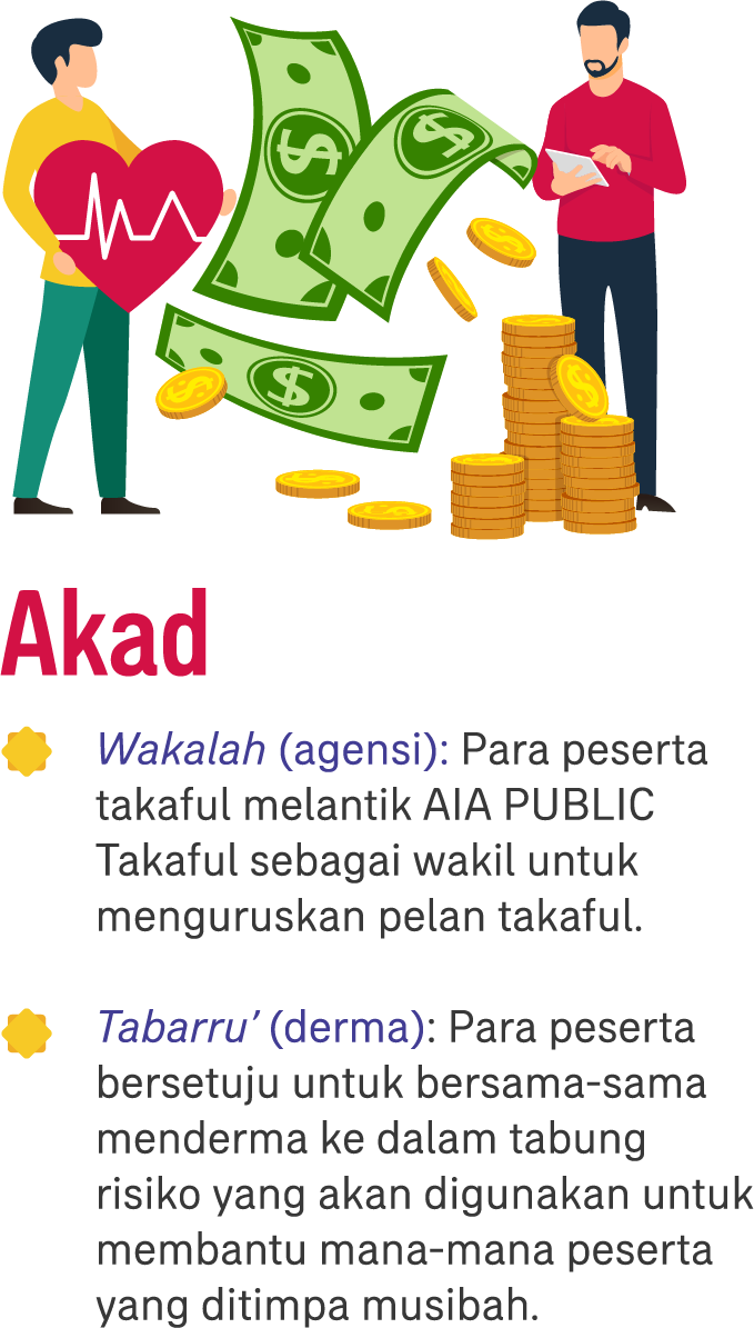 akad