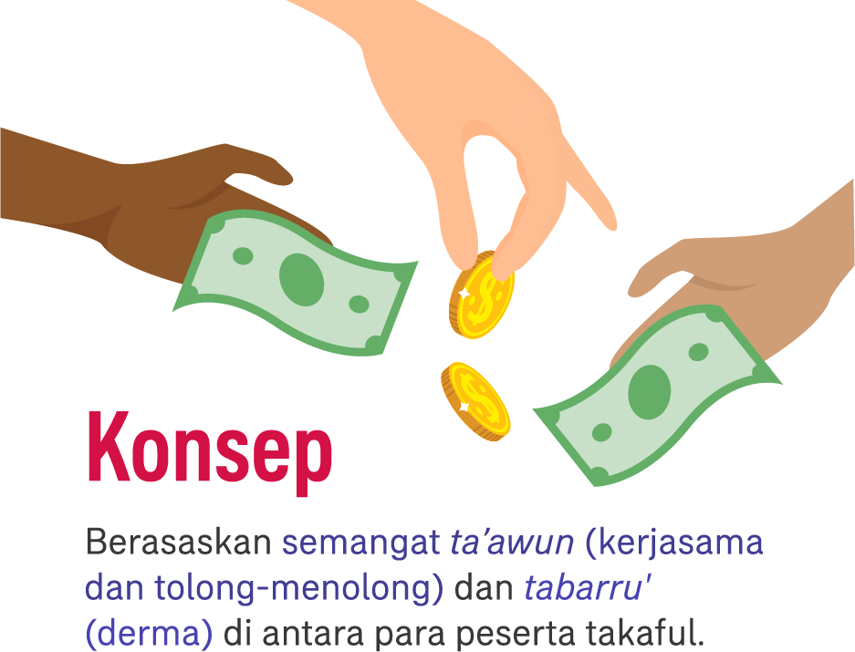 konsep