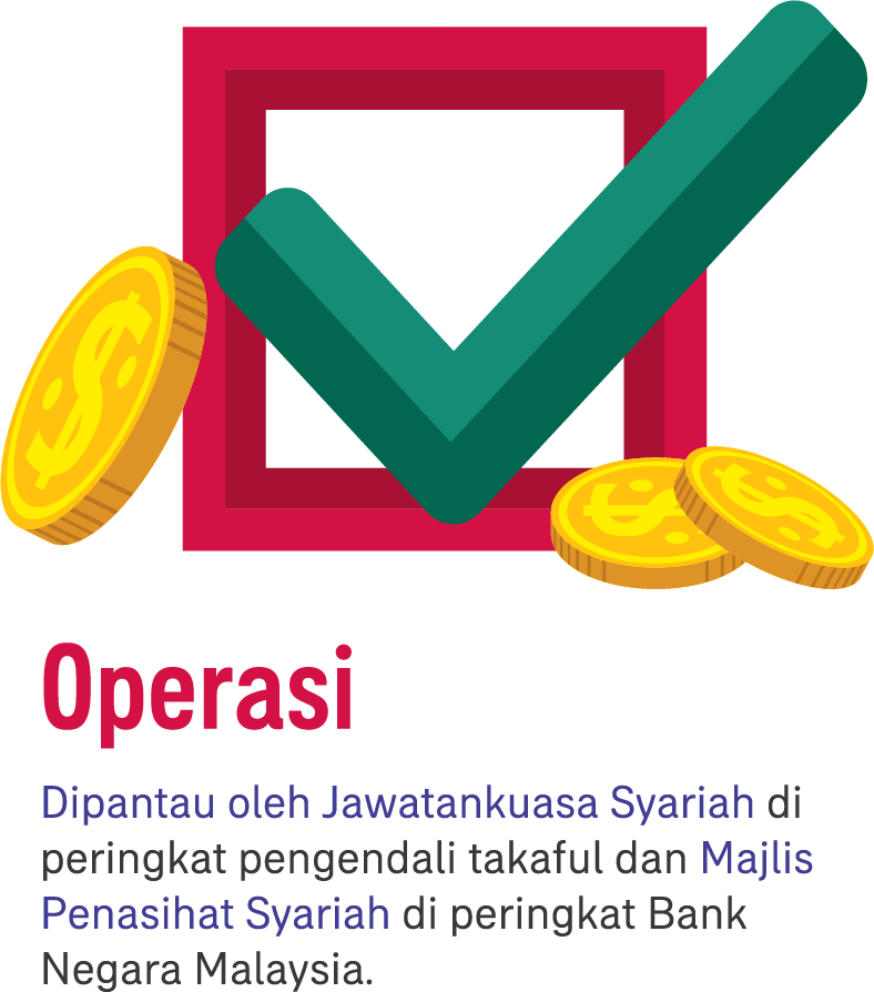 operasi