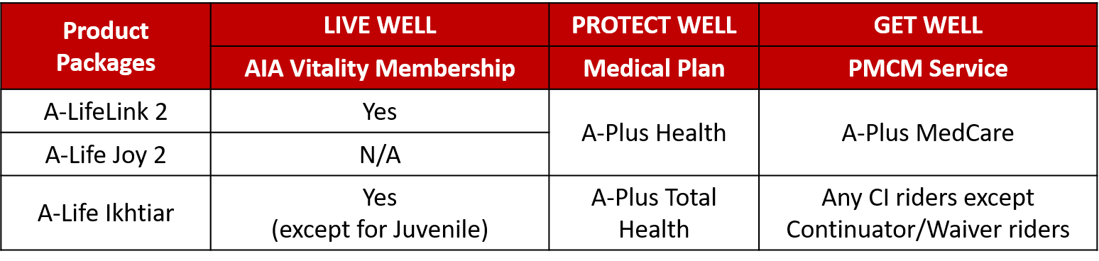 Medical Premium Contribution Waiver Aia Malaysia