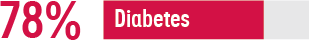Severe Asthma