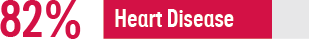 Insulin-Dependent Diabetes Mellitus