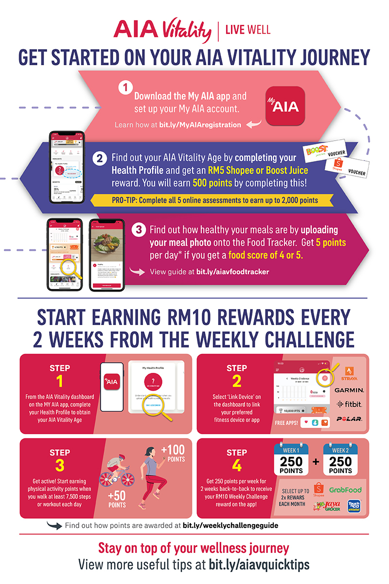 New Members: How To Get Started