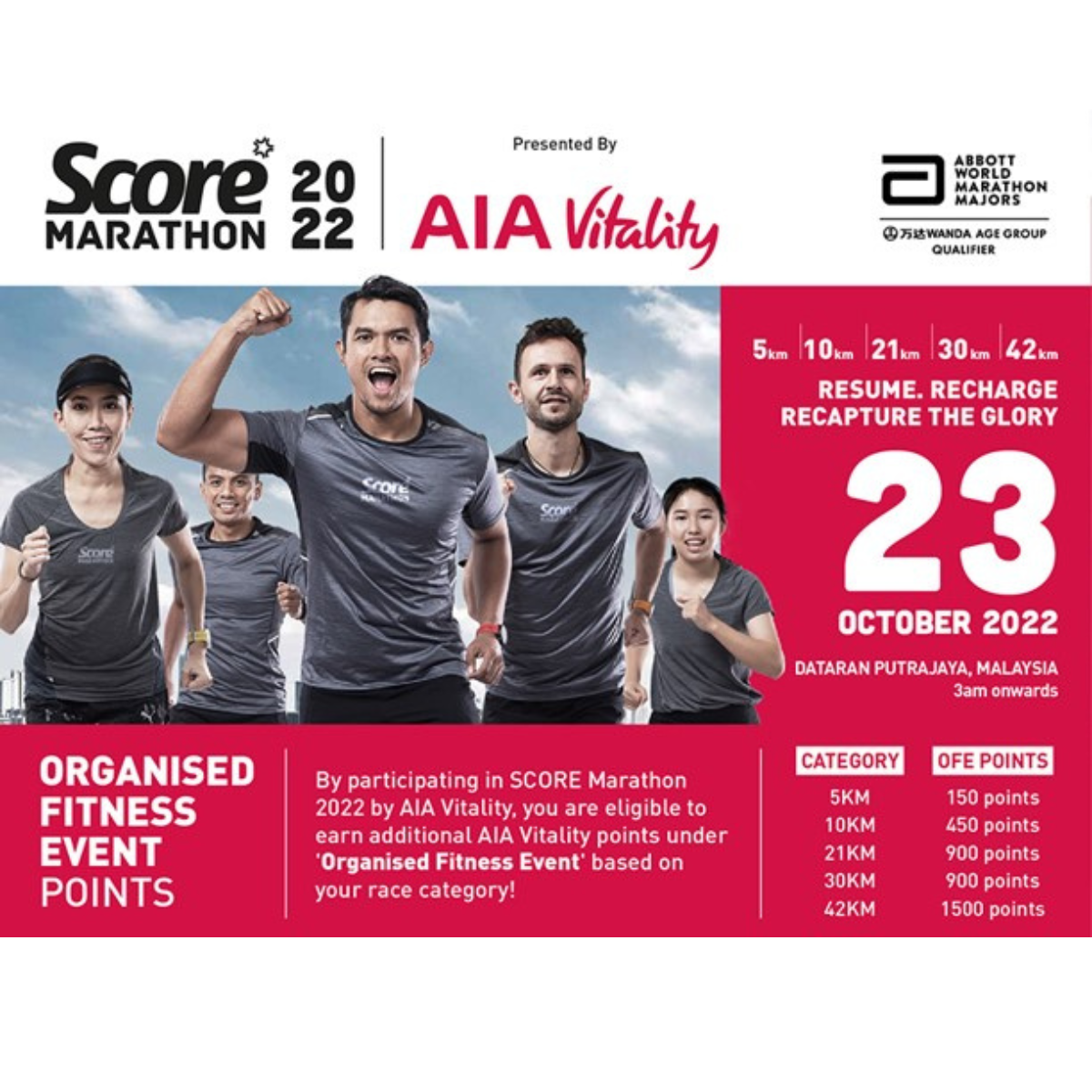Score Marathon 2022