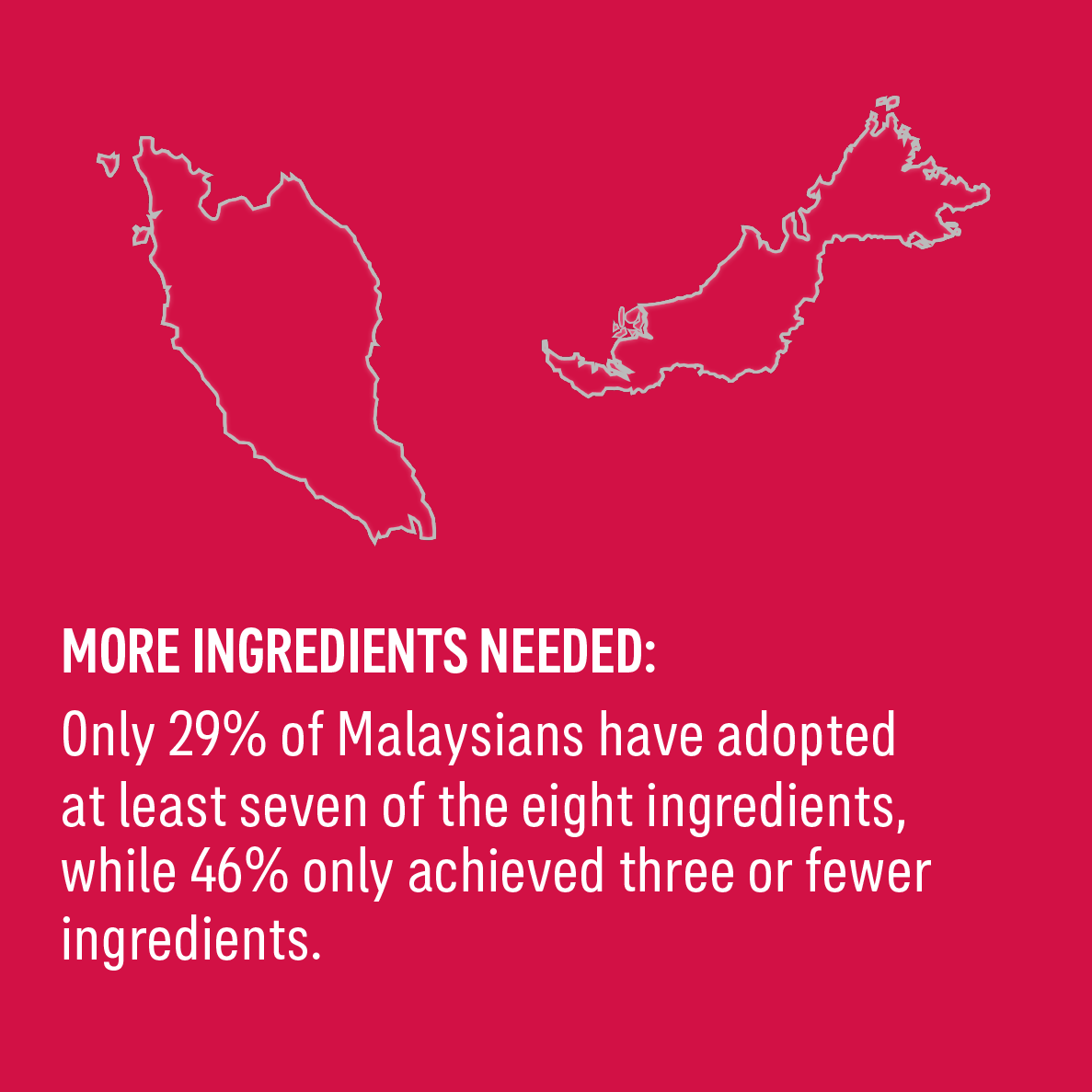 More Ingredients Needed