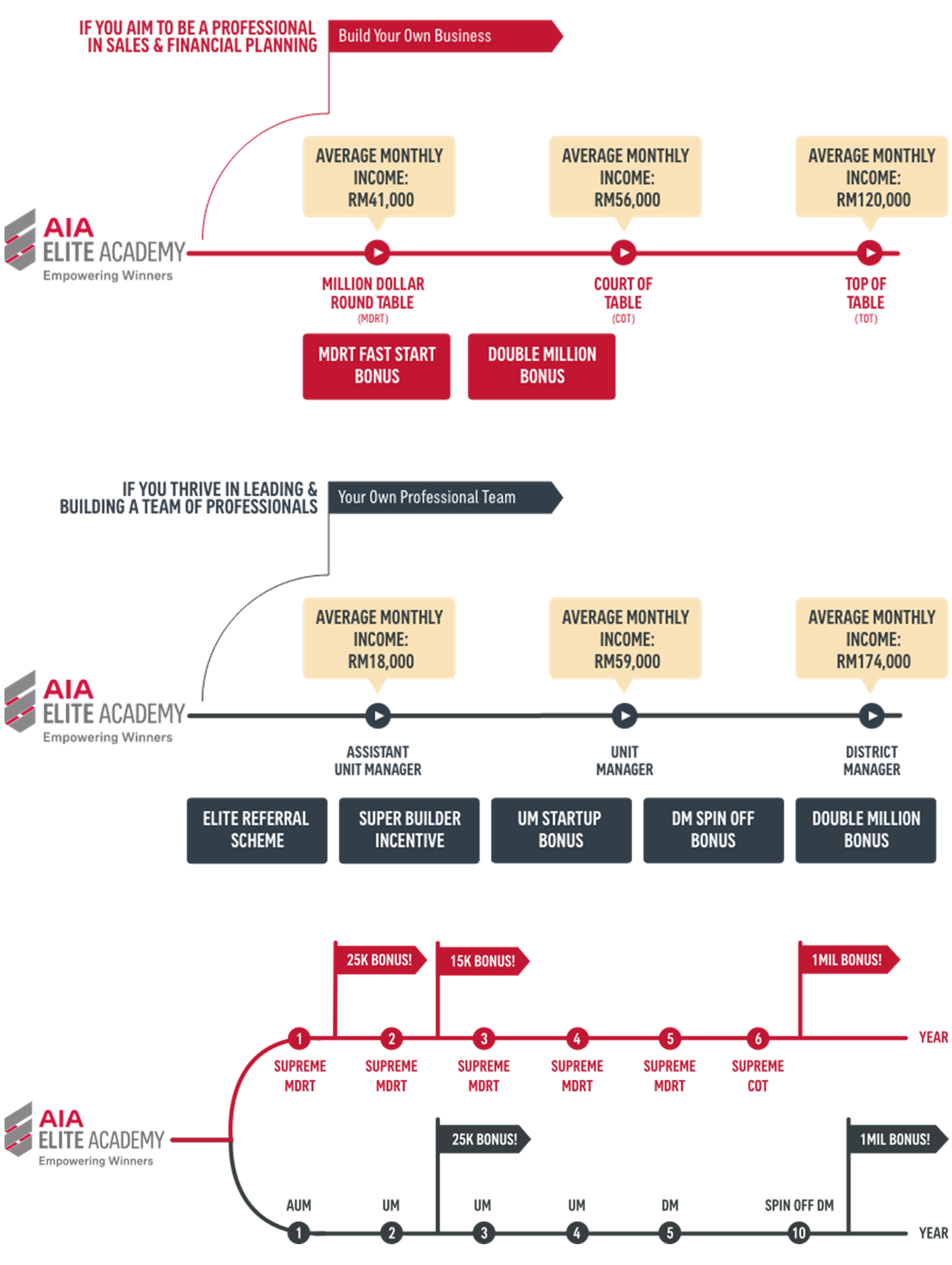 aia-career