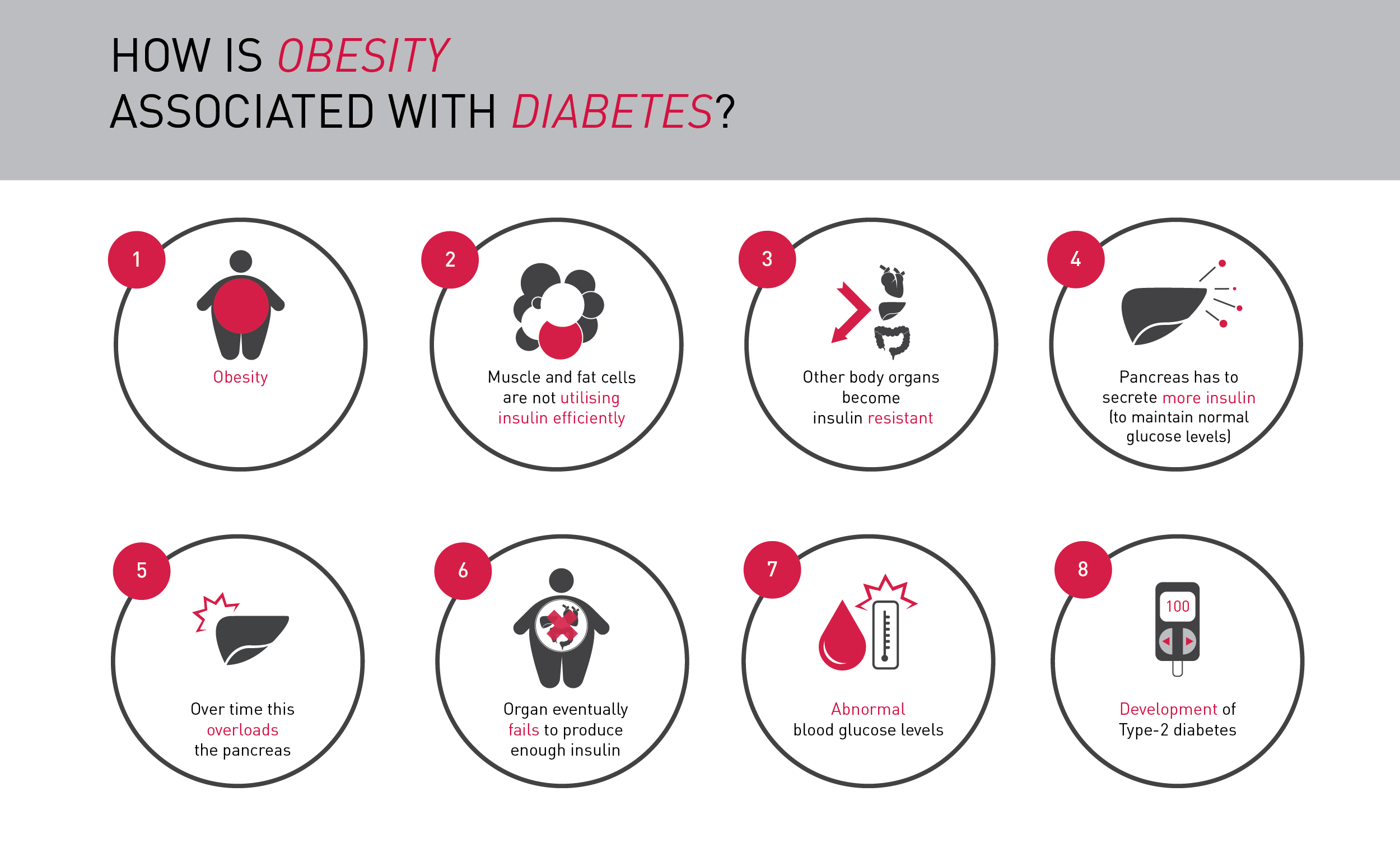 can children develop diabetes