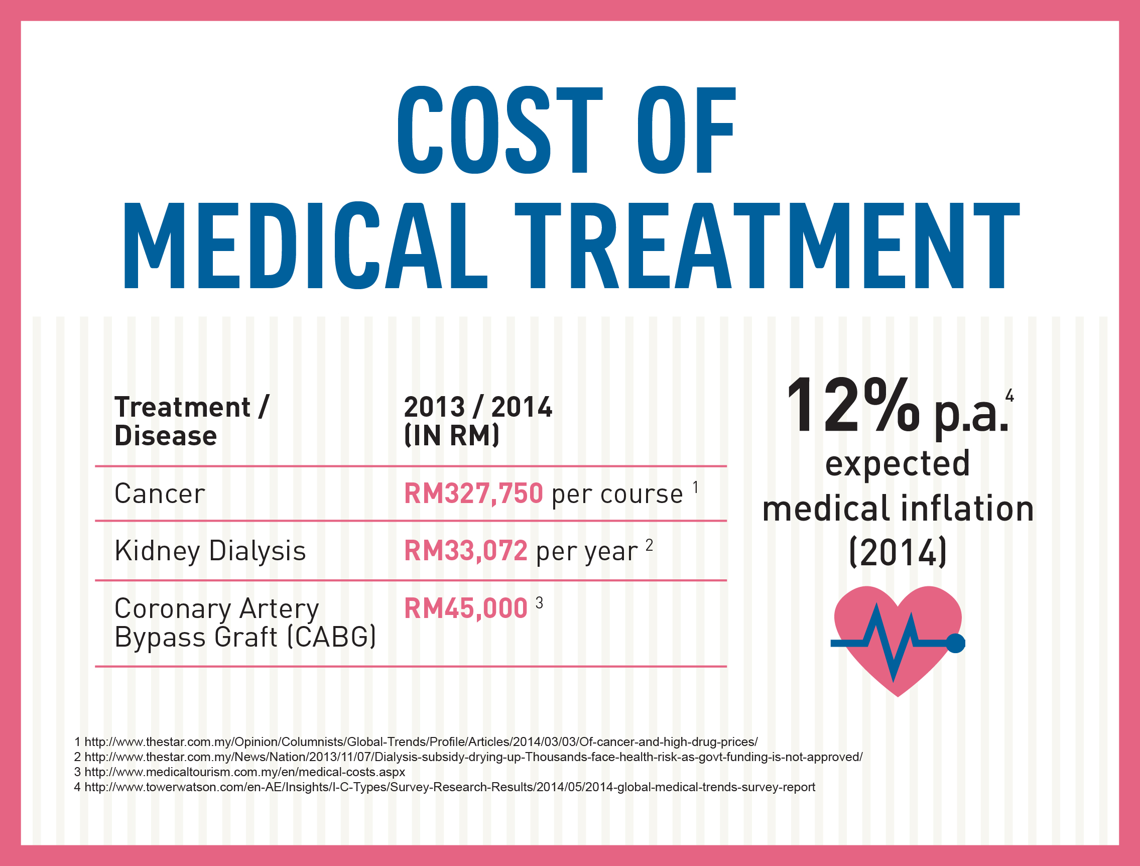medical treatments