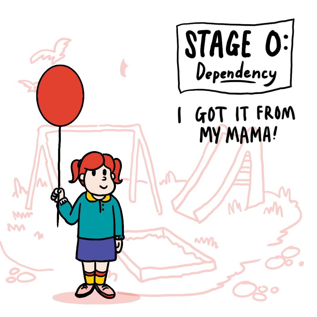 stage-0-financial-dependency