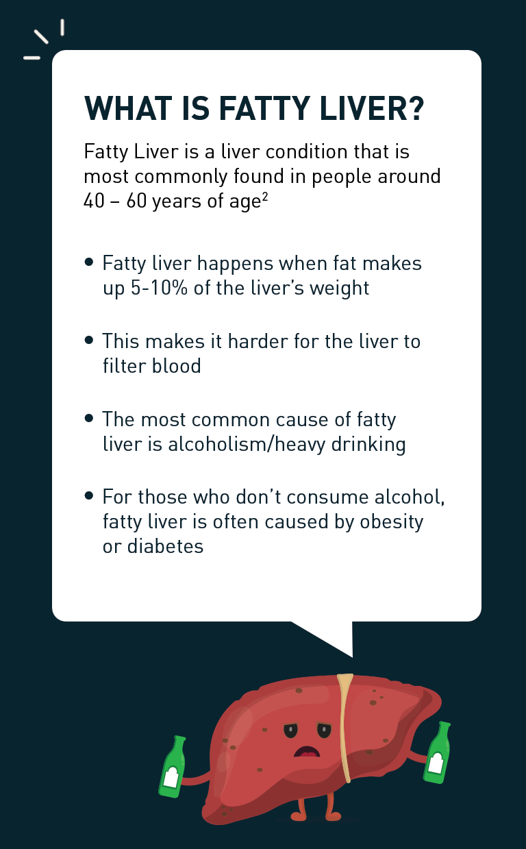 WHAT IS FATTY LIVER? 