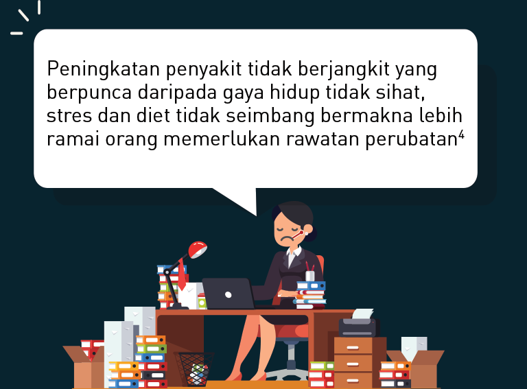 Peningkatan Kos Perubatan Dan Kesannya Terhadap Pelan Perubatan