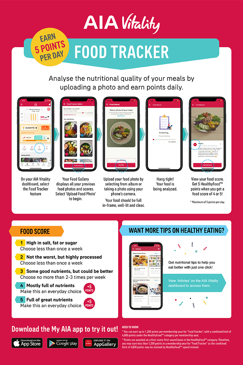 Food Tracker Guide